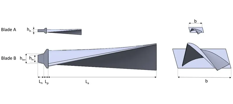 Damper blade angle free area