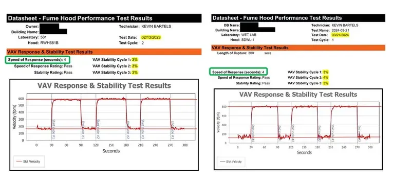 Fume hood retrofit performance results energy savings Fume hood retrofit performance results energy savings