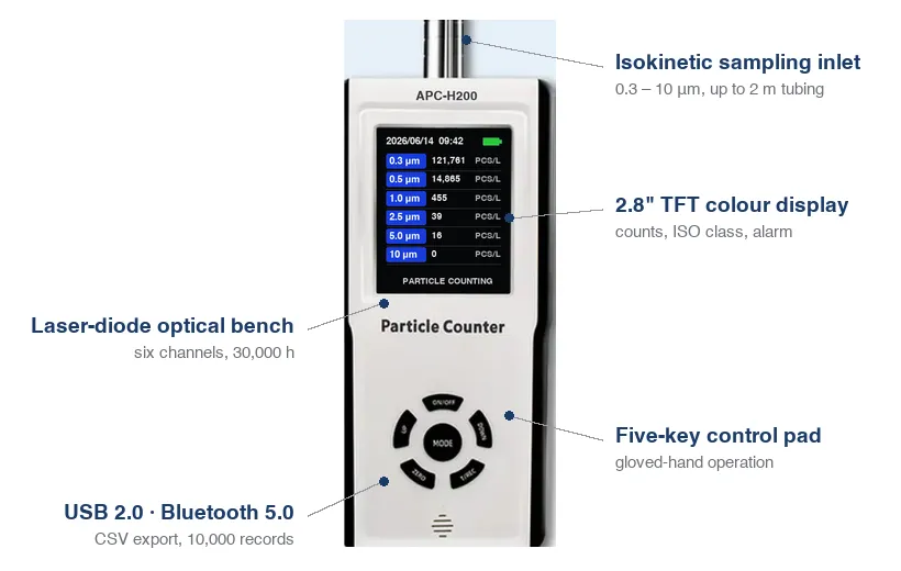 APC-H200 handheld airborne particle counter parts: sampling inlet, display, optical bench, keypad and USB port