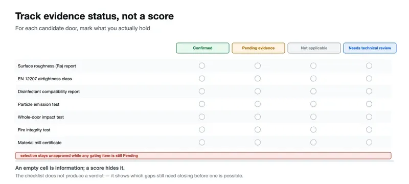 Evidence status matrix for cleanroom door selection: confirmed, pending, not applicable, needs technical review