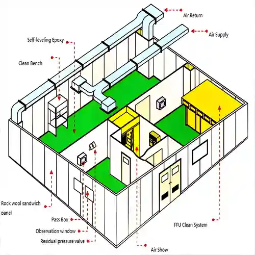 Cleanroom Turnkey Supplier | Equipment & Construction Materials ...