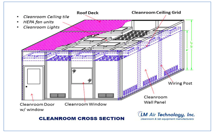 What is ISO Class 8 Cleanroom