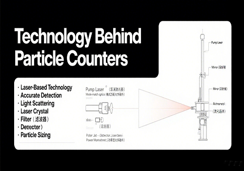 Technology Behind Particle Counters.jpg
