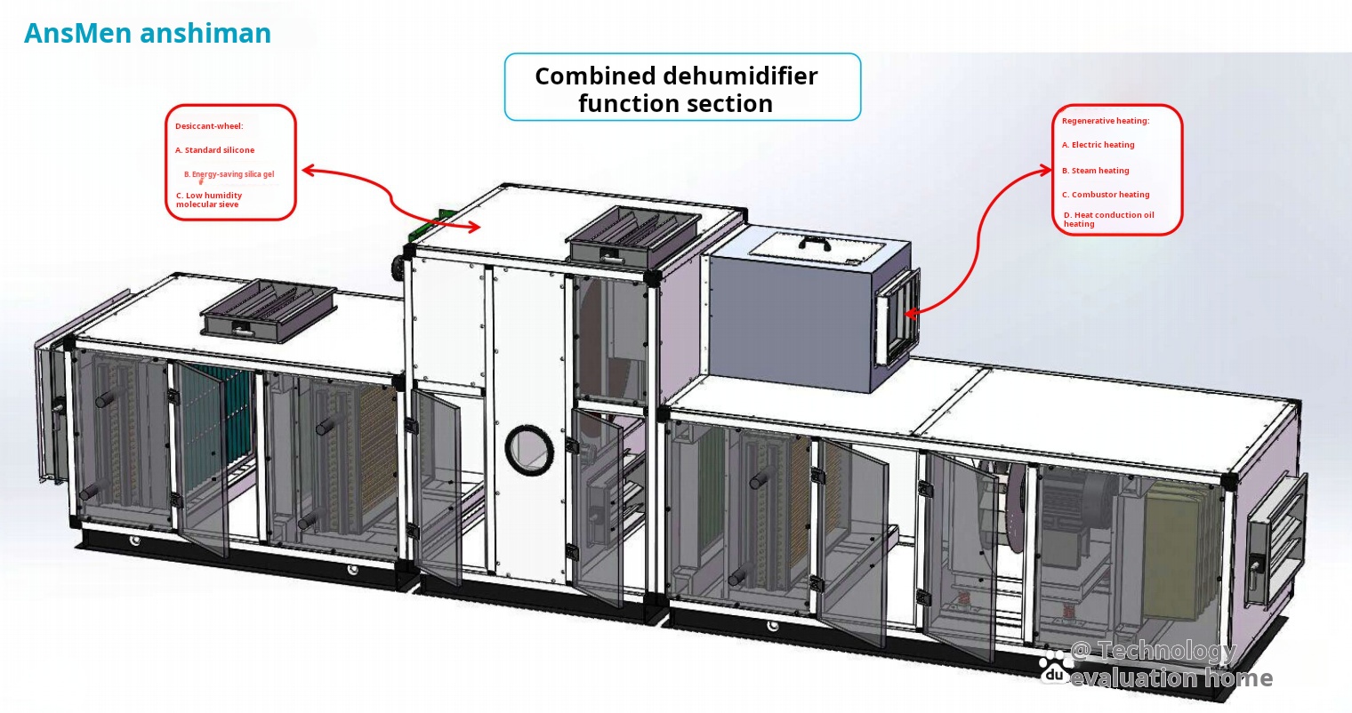 humidity control in cleanrooms