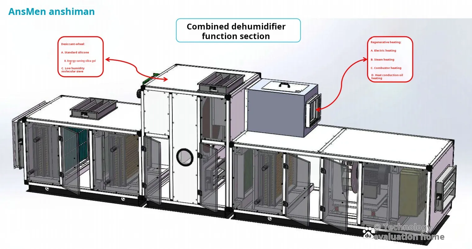 humidity control in cleanrooms