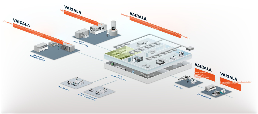 Optimizing Cleanroom Humidity